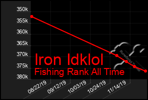 Total Graph of Iron Idklol