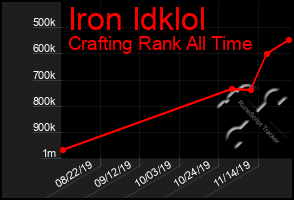 Total Graph of Iron Idklol