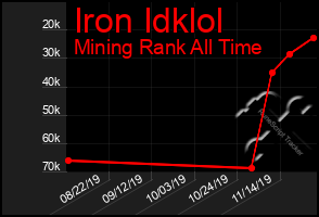 Total Graph of Iron Idklol