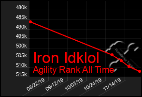 Total Graph of Iron Idklol