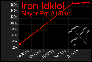 Total Graph of Iron Idklol