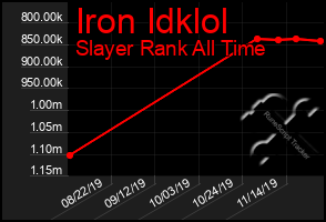 Total Graph of Iron Idklol