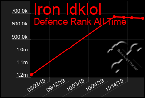 Total Graph of Iron Idklol