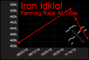 Total Graph of Iron Idklol