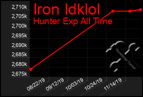 Total Graph of Iron Idklol