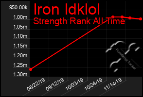 Total Graph of Iron Idklol