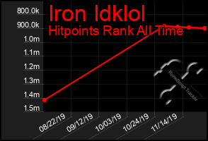 Total Graph of Iron Idklol