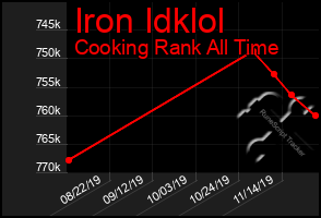 Total Graph of Iron Idklol