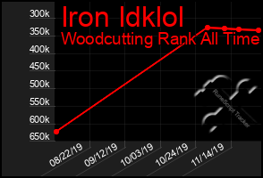 Total Graph of Iron Idklol