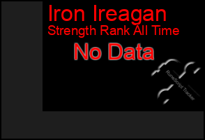 Total Graph of Iron Ireagan