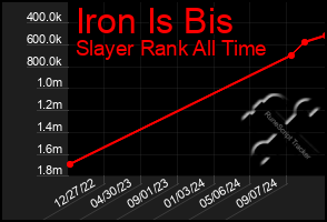 Total Graph of Iron Is Bis