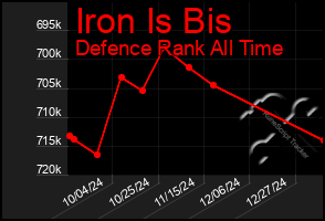 Total Graph of Iron Is Bis