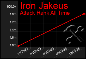 Total Graph of Iron Jakeus