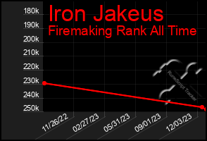 Total Graph of Iron Jakeus