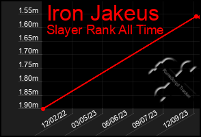 Total Graph of Iron Jakeus
