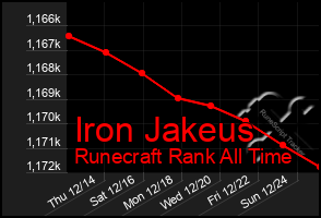 Total Graph of Iron Jakeus