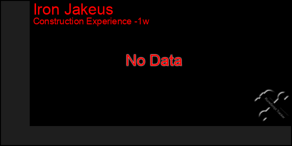 Last 7 Days Graph of Iron Jakeus