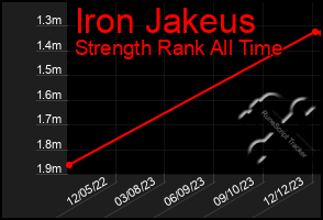 Total Graph of Iron Jakeus