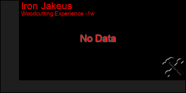 Last 7 Days Graph of Iron Jakeus