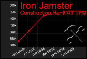 Total Graph of Iron Jamster
