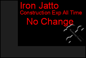 Total Graph of Iron Jatto