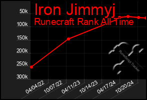 Total Graph of Iron Jimmyj