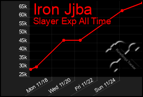 Total Graph of Iron Jjba