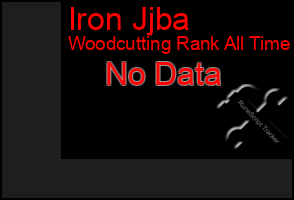 Total Graph of Iron Jjba