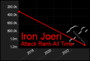 Total Graph of Iron Joeri