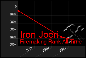 Total Graph of Iron Joeri