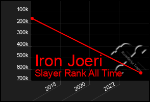 Total Graph of Iron Joeri