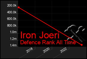 Total Graph of Iron Joeri