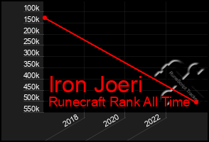 Total Graph of Iron Joeri