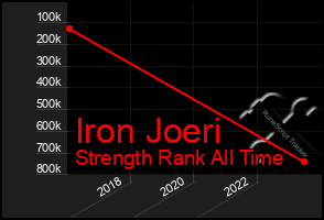 Total Graph of Iron Joeri