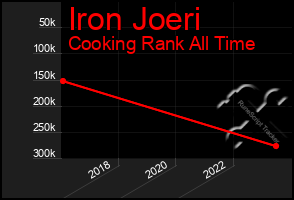 Total Graph of Iron Joeri