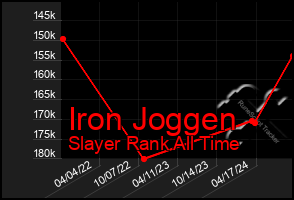 Total Graph of Iron Joggen