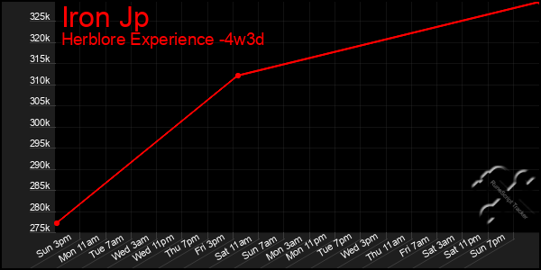 Last 31 Days Graph of Iron Jp