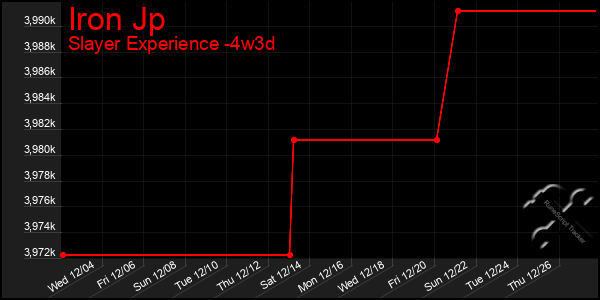 Last 31 Days Graph of Iron Jp