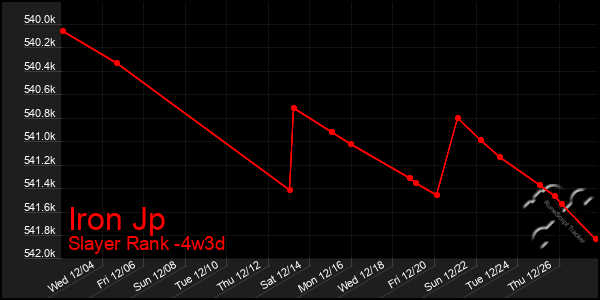 Last 31 Days Graph of Iron Jp