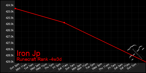 Last 31 Days Graph of Iron Jp