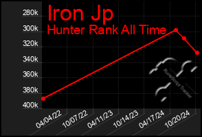 Total Graph of Iron Jp