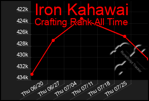 Total Graph of Iron Kahawai