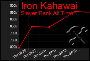 Total Graph of Iron Kahawai