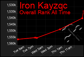 Total Graph of Iron Kayzqc