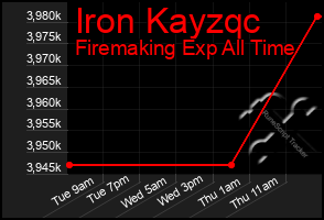 Total Graph of Iron Kayzqc