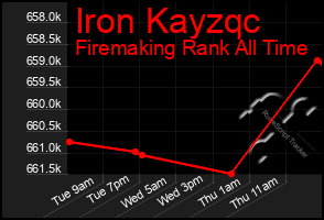Total Graph of Iron Kayzqc