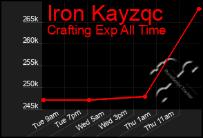 Total Graph of Iron Kayzqc