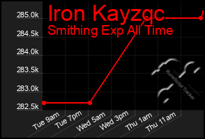 Total Graph of Iron Kayzqc