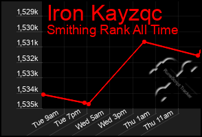 Total Graph of Iron Kayzqc