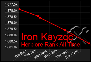 Total Graph of Iron Kayzqc